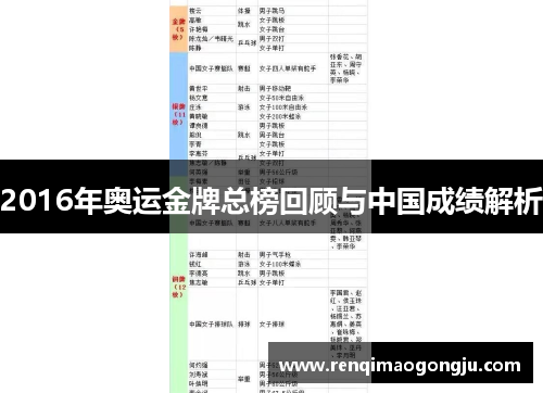 2016年奥运金牌总榜回顾与中国成绩解析